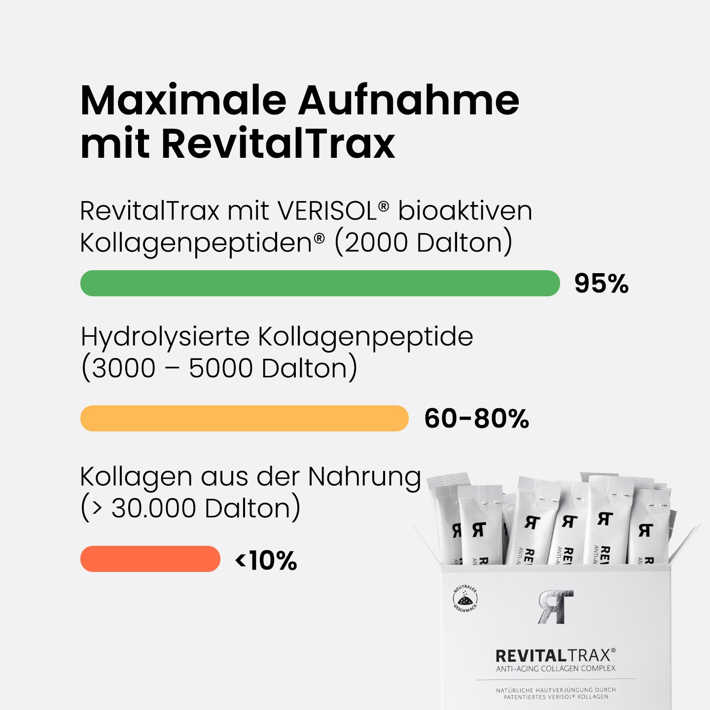 Anti-Aging Schönheits Kollagen Komplex - Advanced