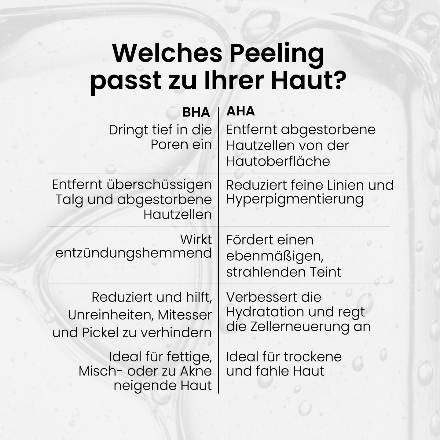 2% BHA Peeling Reiniger