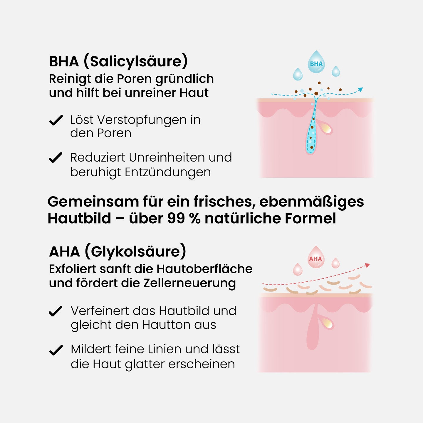 2% BHA Salicylsäure Serum